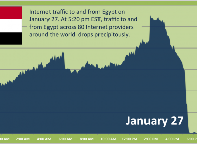 A chart, prepared by Arbor Networks, showing the sudden collapse of Egyptian internet traffic overnight.