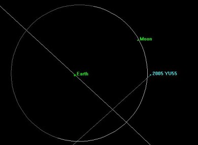 NASA's chart of asteroid 2005 YU55's trajectory.