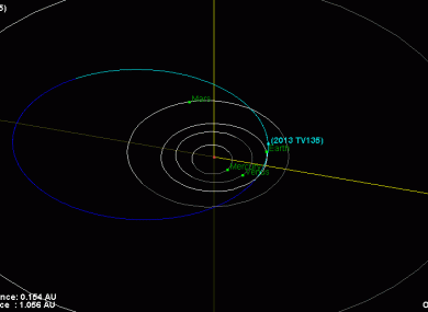 This diagram shows the orbit of asteroid 2013 TV135 (in blue), which has just a 1-in-63,000 chance of impacting Earth.